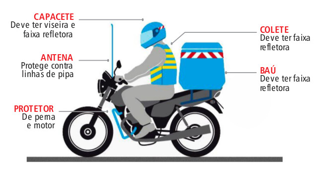 Motociclista Seguro | Educação para o Trânsito
